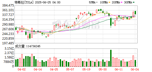 K图 TSLA_0